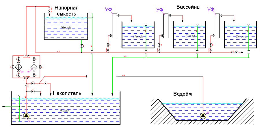 Схема бассейновой установки с непрерывной подачей воды из естественного водоёма